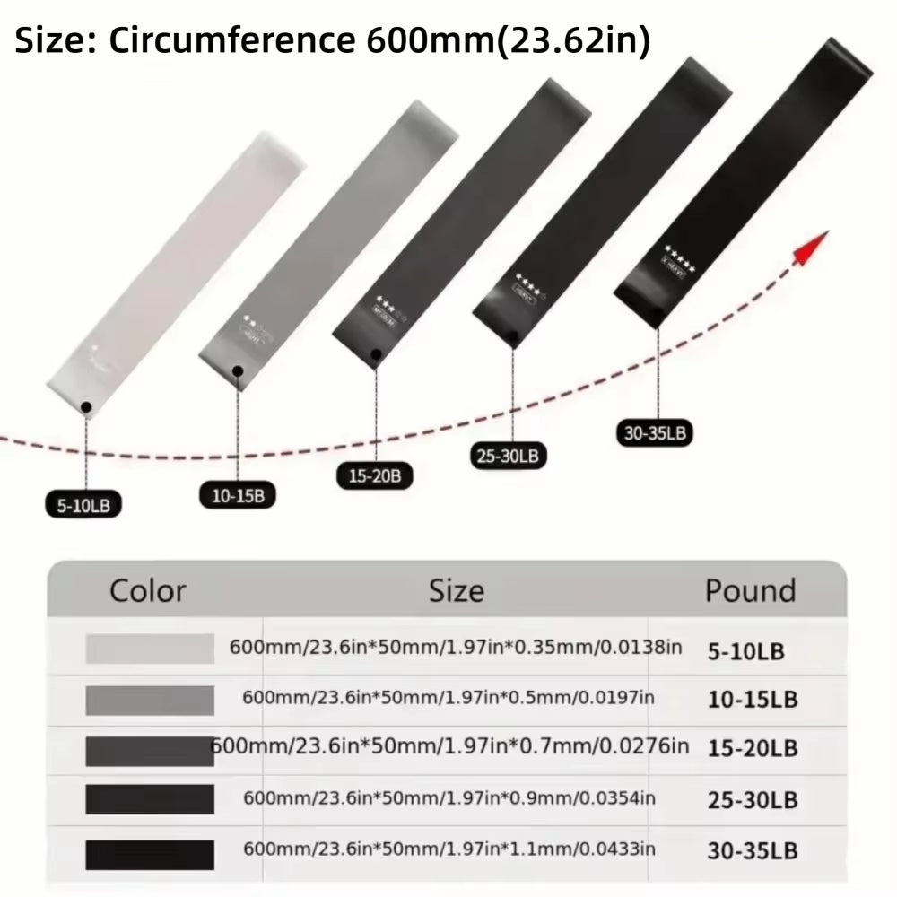 5Pcs TPE Fitness Resistance Bands Stretching Durable Yoga Sport Elastic Bands Pilates Hip Circle Expander Bands Gym Equipment